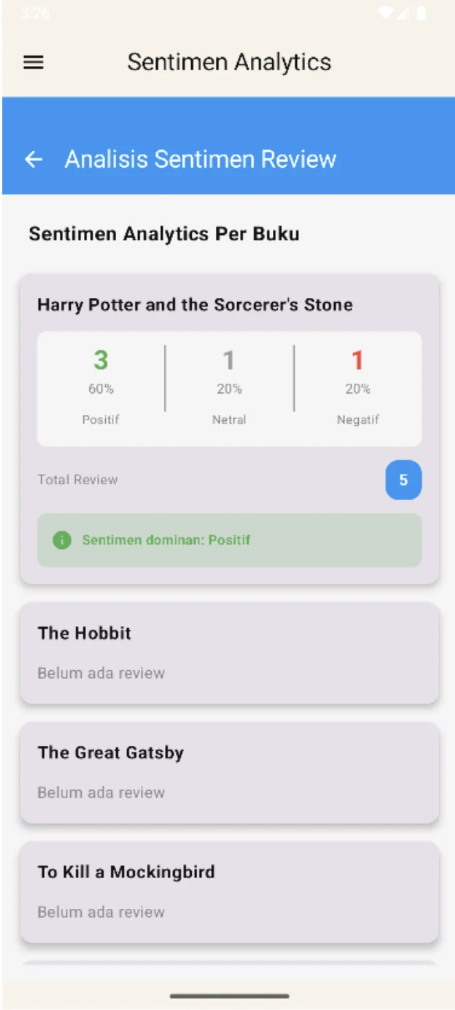 Sentiment Analytics Dashboard