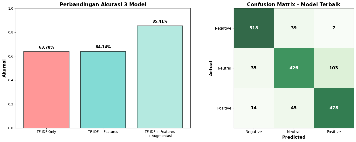 Graph 1