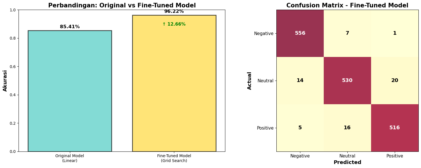 Graph 2