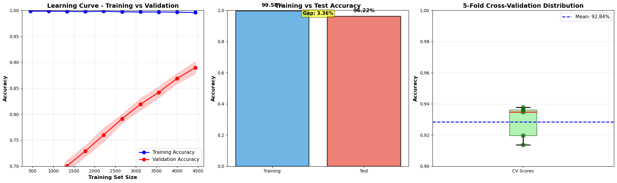Graph 3
