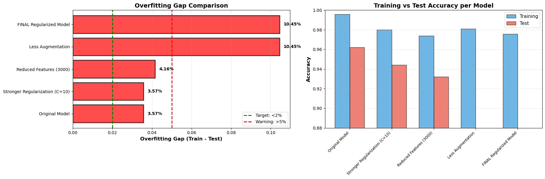 Graph 4