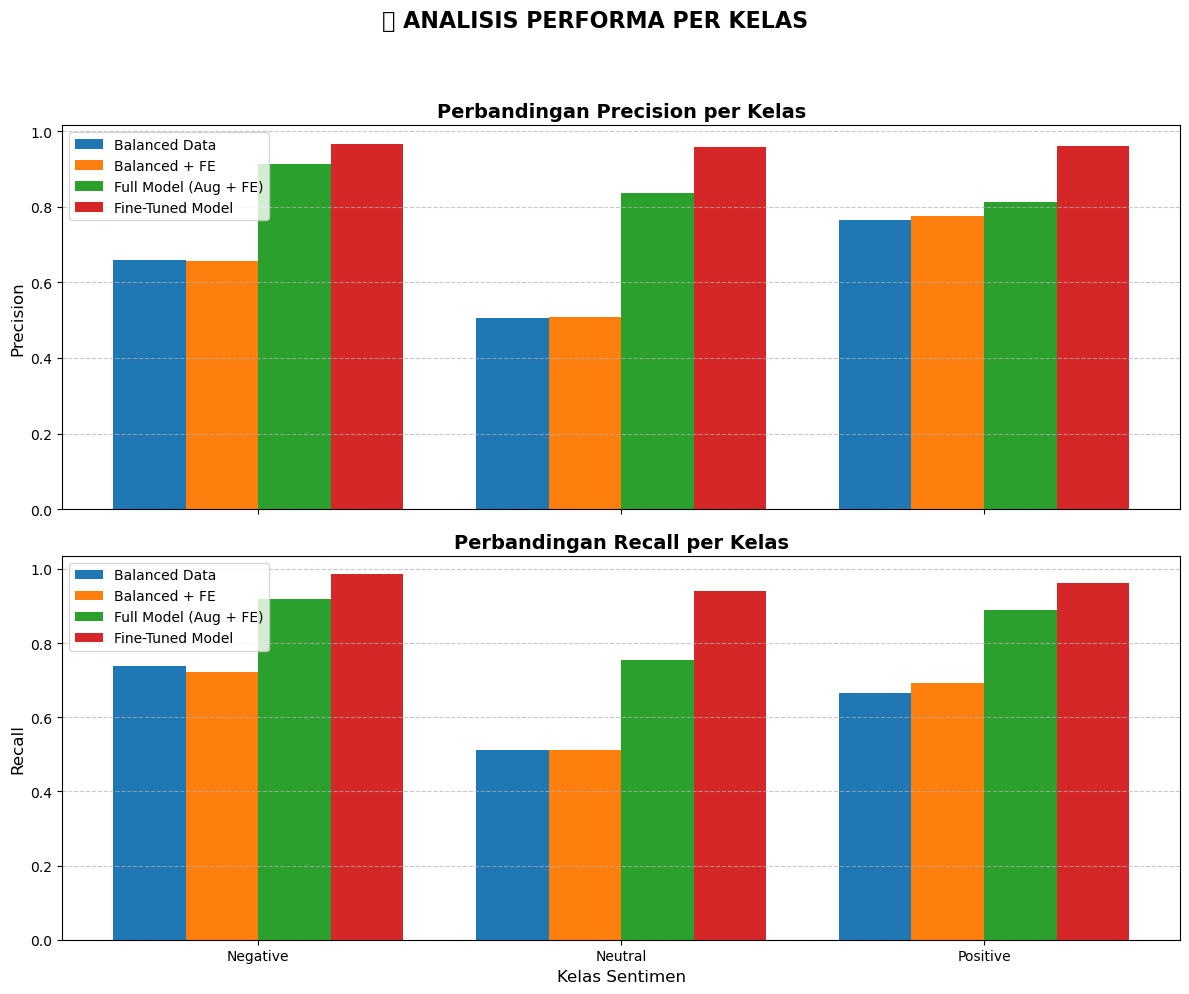 Graph 6